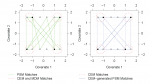 Comparative Effectiveness of Matching Methods for Causal Inference