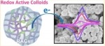 Redox Active Colloids as Discrete Energy Storage Carriers
