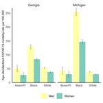 Sex Disparities in COVID-19 Mortality Vary Across US Racial Groups