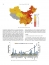 Uncovering China’s greenhouse gas emission from regional and sectoral perspectives