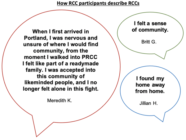 RCC Quotes