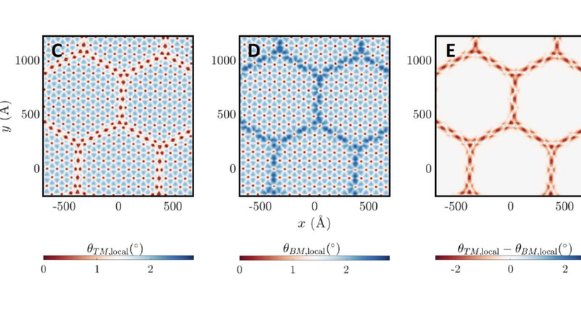 Calculated local twist angles in twisted trilayer graphene